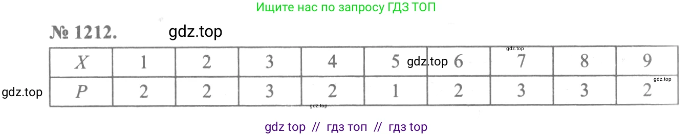 Алгебра, 10-11 класс Учебник, авторы: Алимов Шавкат Арифджанович, Колягин Юрий Михайлович, Ткачева Мария Владимировна, Федорова Надежда Евгеньевна, Шабунин Михаил Иванович, издательство Просвещение, Москва, 2014, страница 383, номер 1212, Решение 3