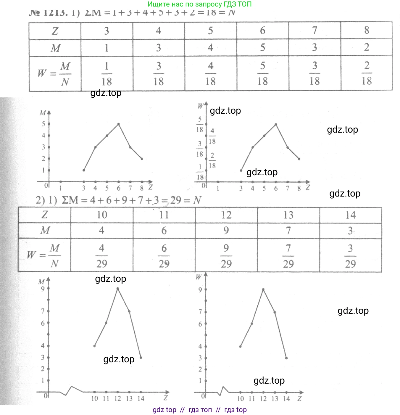 Алгебра, 10-11 класс Учебник, авторы: Алимов Шавкат Арифджанович, Колягин Юрий Михайлович, Ткачева Мария Владимировна, Федорова Надежда Евгеньевна, Шабунин Михаил Иванович, издательство Просвещение, Москва, 2014, страница 383, номер 1213, Решение 3