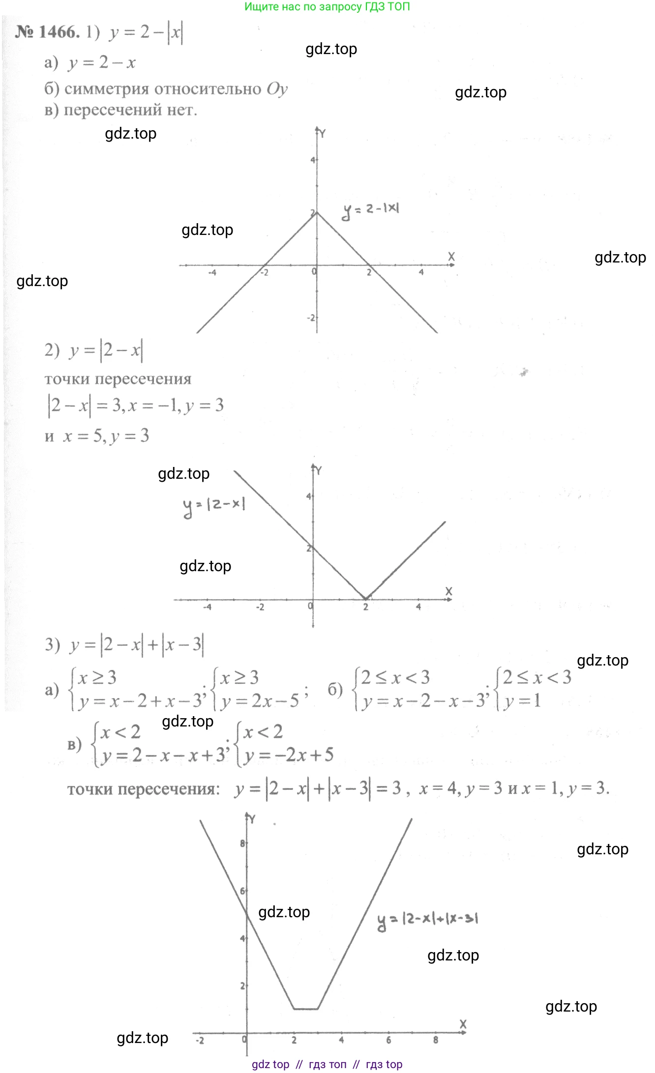 Алгебра, 10-11 класс Учебник, авторы: Алимов Шавкат Арифджанович, Колягин Юрий Михайлович, Ткачева Мария Владимировна, Федорова Надежда Евгеньевна, Шабунин Михаил Иванович, издательство Просвещение, Москва, 2014, страница 419, номер 1466, Решение 3