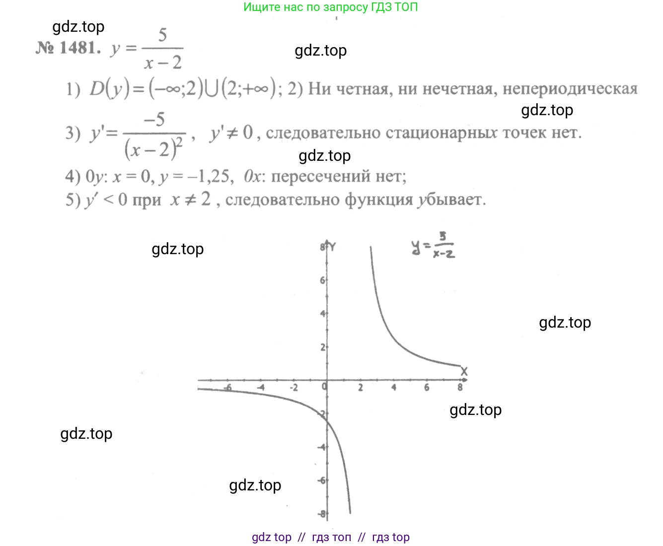 Алгебра, 10-11 класс Учебник, авторы: Алимов Шавкат Арифджанович, Колягин Юрий Михайлович, Ткачева Мария Владимировна, Федорова Надежда Евгеньевна, Шабунин Михаил Иванович, издательство Просвещение, Москва, 2014, страница 420, номер 1481, Решение 3