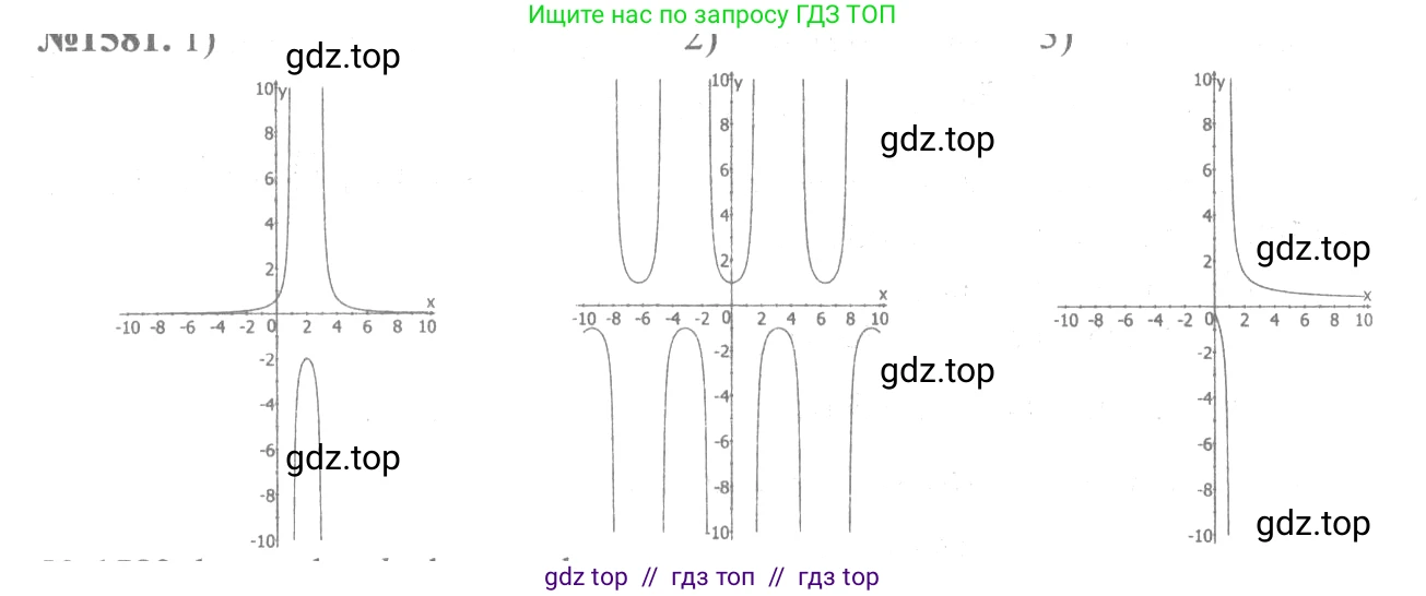 Алгебра, 10-11 класс Учебник, авторы: Алимов Шавкат Арифджанович, Колягин Юрий Михайлович, Ткачева Мария Владимировна, Федорова Надежда Евгеньевна, Шабунин Михаил Иванович, издательство Просвещение, Москва, 2014, страница 428, номер 1581, Решение 3