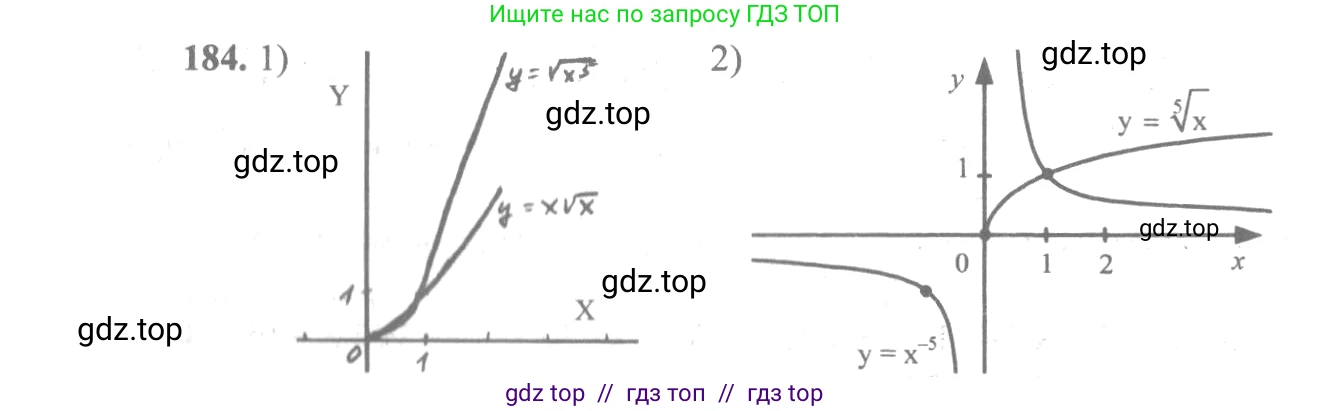 Алгебра, 10-11 класс Учебник, авторы: Алимов Шавкат Арифджанович, Колягин Юрий Михайлович, Ткачева Мария Владимировна, Федорова Надежда Евгеньевна, Шабунин Михаил Иванович, издательство Просвещение, Москва, 2014, страница 71, номер 184, Решение 3