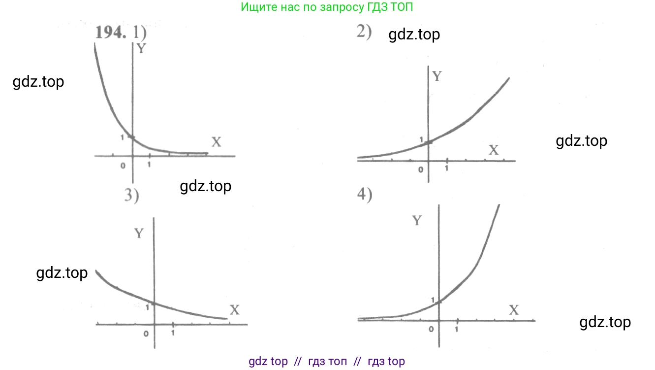 Алгебра, 10-11 класс Учебник, авторы: Алимов Шавкат Арифджанович, Колягин Юрий Михайлович, Ткачева Мария Владимировна, Федорова Надежда Евгеньевна, Шабунин Михаил Иванович, издательство Просвещение, Москва, 2014, страница 76, номер 194, Решение 3