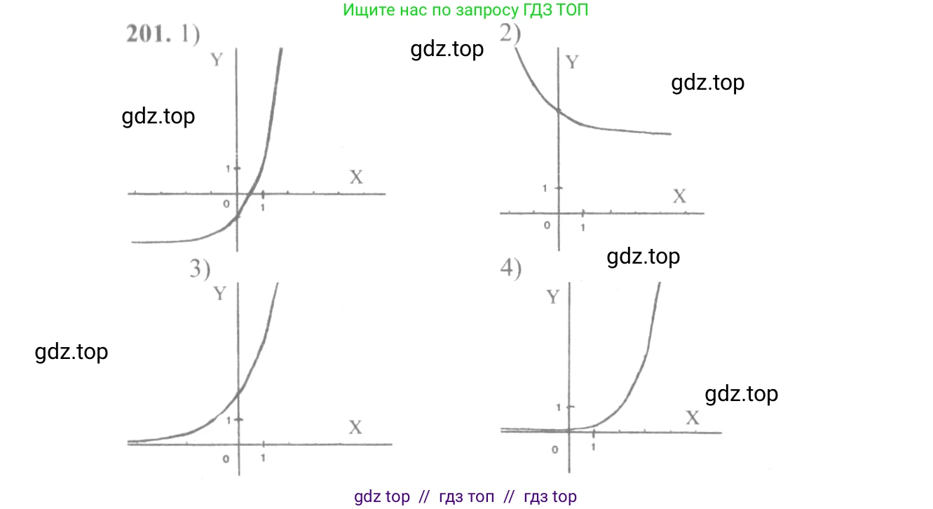Алгебра, 10-11 класс Учебник, авторы: Алимов Шавкат Арифджанович, Колягин Юрий Михайлович, Ткачева Мария Владимировна, Федорова Надежда Евгеньевна, Шабунин Михаил Иванович, издательство Просвещение, Москва, 2014, страница 76, номер 201, Решение 3