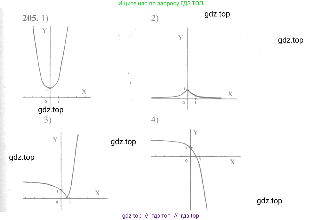 Алгебра, 10-11 класс Учебник, авторы: Алимов Шавкат Арифджанович, Колягин Юрий Михайлович, Ткачева Мария Владимировна, Федорова Надежда Евгеньевна, Шабунин Михаил Иванович, издательство Просвещение, Москва, 2014, страница 77, номер 205, Решение 3