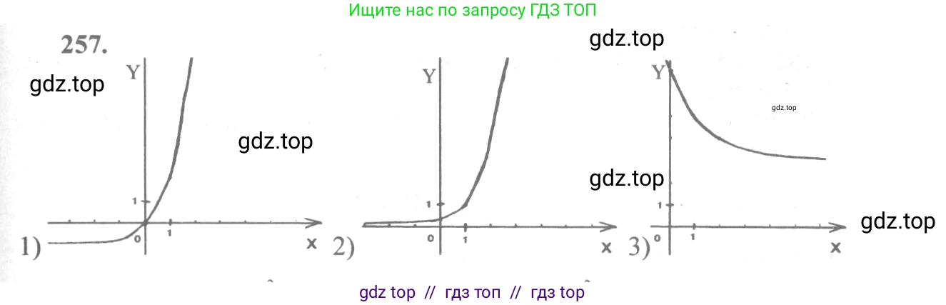 Алгебра, 10-11 класс Учебник, авторы: Алимов Шавкат Арифджанович, Колягин Юрий Михайлович, Ткачева Мария Владимировна, Федорова Надежда Евгеньевна, Шабунин Михаил Иванович, издательство Просвещение, Москва, 2014, страница 88, номер 257, Решение 3