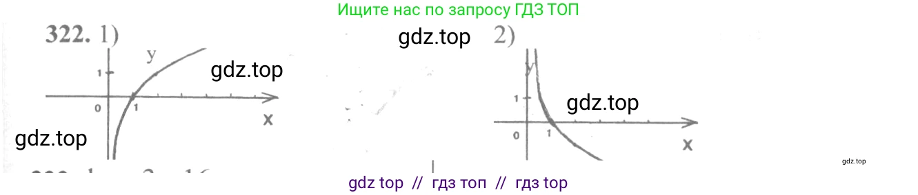 Алгебра, 10-11 класс Учебник, авторы: Алимов Шавкат Арифджанович, Колягин Юрий Михайлович, Ткачева Мария Владимировна, Федорова Надежда Евгеньевна, Шабунин Михаил Иванович, издательство Просвещение, Москва, 2014, страница 104, номер 322, Решение 3