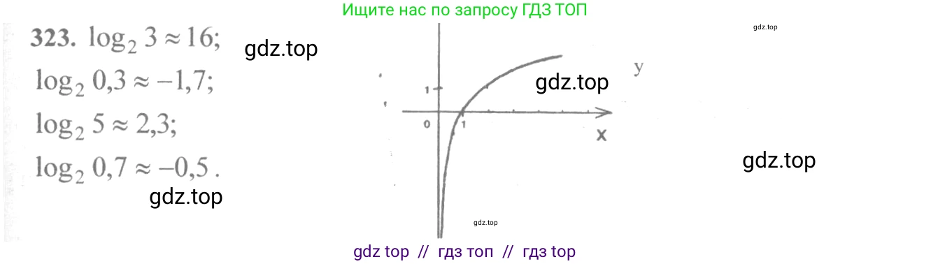 Алгебра, 10-11 класс Учебник, авторы: Алимов Шавкат Арифджанович, Колягин Юрий Михайлович, Ткачева Мария Владимировна, Федорова Надежда Евгеньевна, Шабунин Михаил Иванович, издательство Просвещение, Москва, 2014, страница 104, номер 323, Решение 3