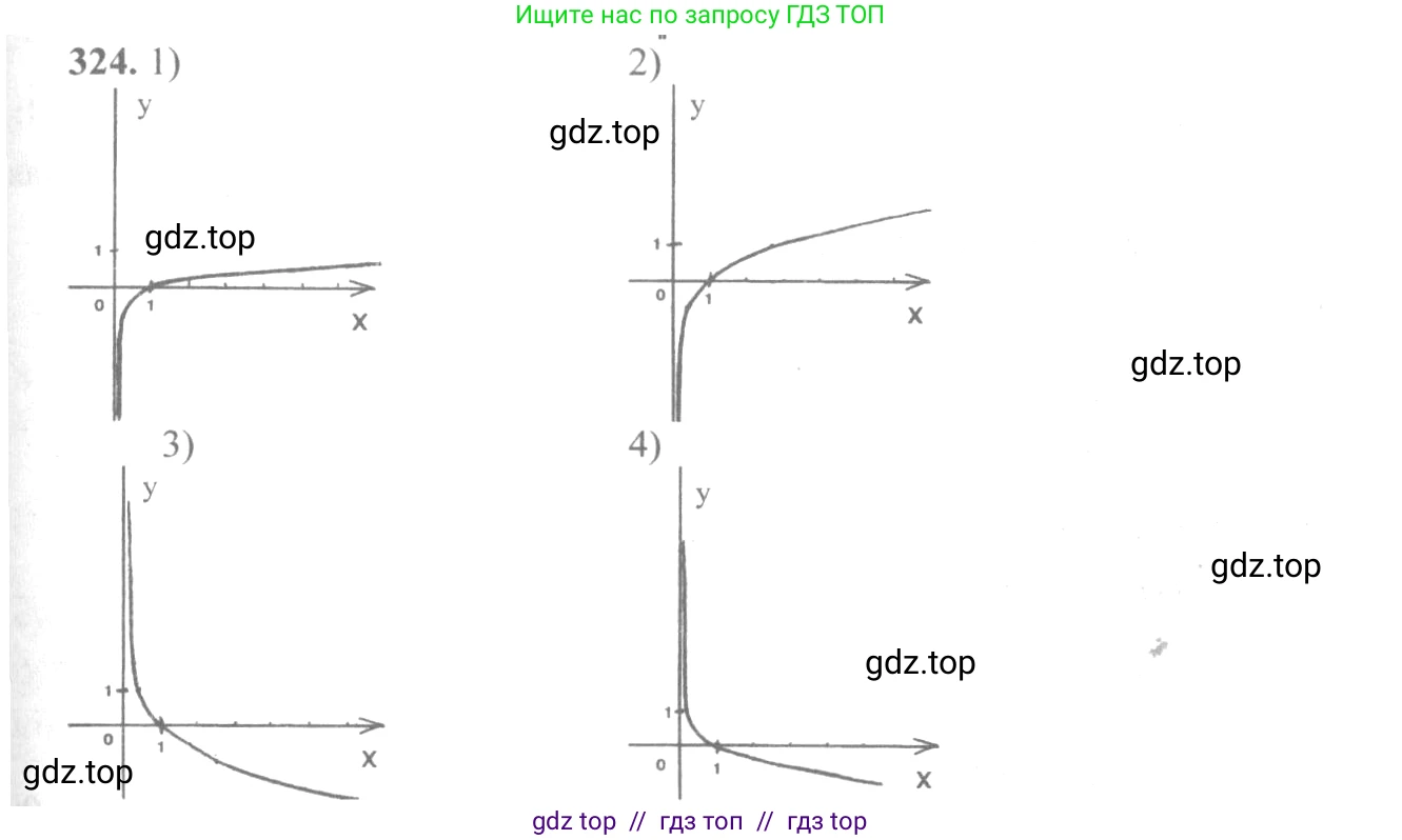 Алгебра, 10-11 класс Учебник, авторы: Алимов Шавкат Арифджанович, Колягин Юрий Михайлович, Ткачева Мария Владимировна, Федорова Надежда Евгеньевна, Шабунин Михаил Иванович, издательство Просвещение, Москва, 2014, страница 104, номер 324, Решение 3
