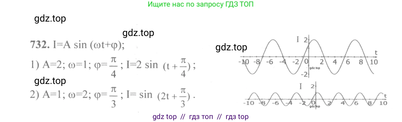 Алгебра, 10-11 класс Учебник, авторы: Алимов Шавкат Арифджанович, Колягин Юрий Михайлович, Ткачева Мария Владимировна, Федорова Надежда Евгеньевна, Шабунин Михаил Иванович, издательство Просвещение, Москва, 2014, страница 216, номер 732, Решение 3