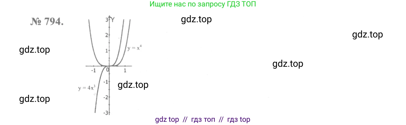Алгебра, 10-11 класс Учебник, авторы: Алимов Шавкат Арифджанович, Колягин Юрий Михайлович, Ткачева Мария Владимировна, Федорова Надежда Евгеньевна, Шабунин Михаил Иванович, издательство Просвещение, Москва, 2014, страница 239, номер 794, Решение 3