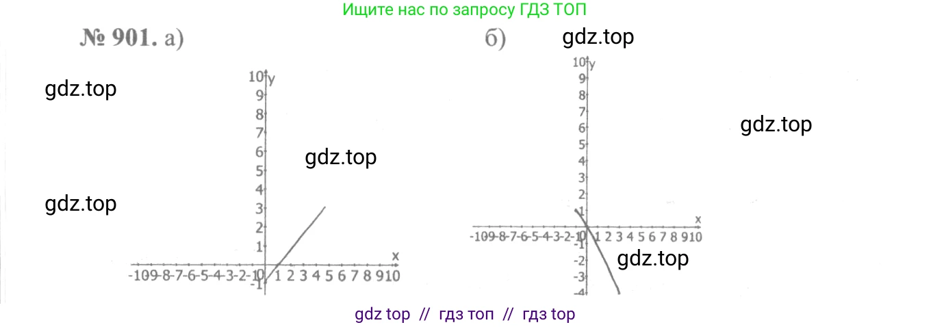 Алгебра, 10-11 класс Учебник, авторы: Алимов Шавкат Арифджанович, Колягин Юрий Михайлович, Ткачева Мария Владимировна, Федорова Надежда Евгеньевна, Шабунин Михаил Иванович, издательство Просвещение, Москва, 2014, страница 264, номер 901, Решение 3