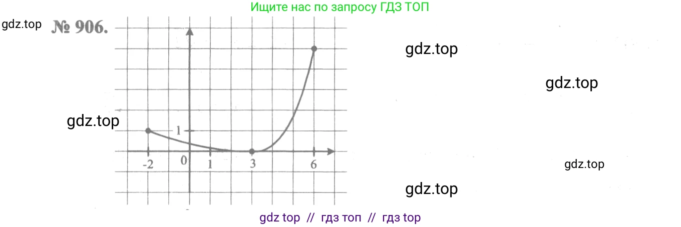 Алгебра, 10-11 класс Учебник, авторы: Алимов Шавкат Арифджанович, Колягин Юрий Михайлович, Ткачева Мария Владимировна, Федорова Надежда Евгеньевна, Шабунин Михаил Иванович, издательство Просвещение, Москва, 2014, страница 265, номер 906, Решение 3