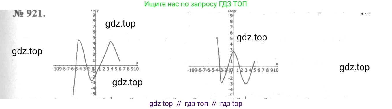 Алгебра, 10-11 класс Учебник, авторы: Алимов Шавкат Арифджанович, Колягин Юрий Михайлович, Ткачева Мария Владимировна, Федорова Надежда Евгеньевна, Шабунин Михаил Иванович, издательство Просвещение, Москва, 2014, страница 270, номер 921, Решение 3