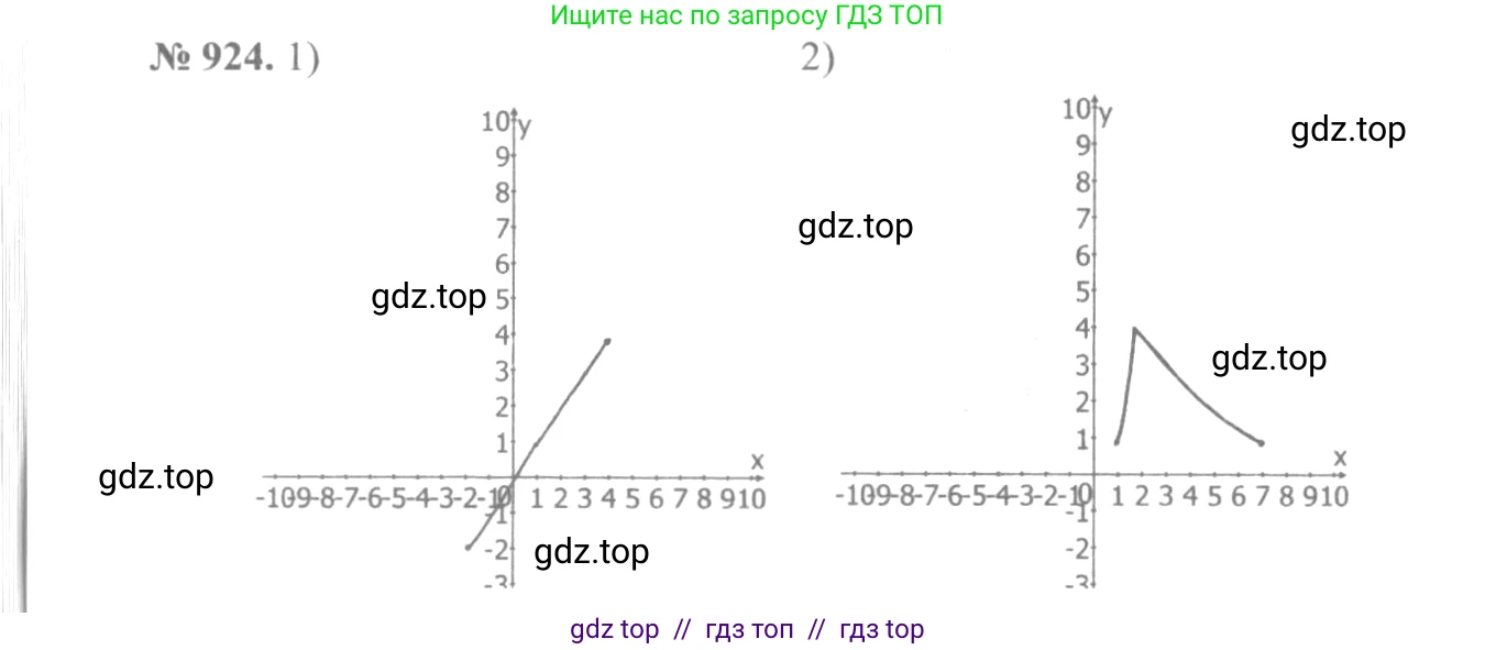 Алгебра, 10-11 класс Учебник, авторы: Алимов Шавкат Арифджанович, Колягин Юрий Михайлович, Ткачева Мария Владимировна, Федорова Надежда Евгеньевна, Шабунин Михаил Иванович, издательство Просвещение, Москва, 2014, страница 275, номер 924, Решение 3