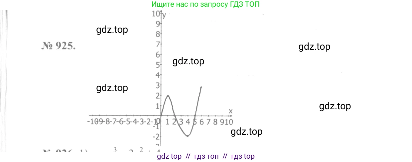 Алгебра, 10-11 класс Учебник, авторы: Алимов Шавкат Арифджанович, Колягин Юрий Михайлович, Ткачева Мария Владимировна, Федорова Надежда Евгеньевна, Шабунин Михаил Иванович, издательство Просвещение, Москва, 2014, страница 275, номер 925, Решение 3