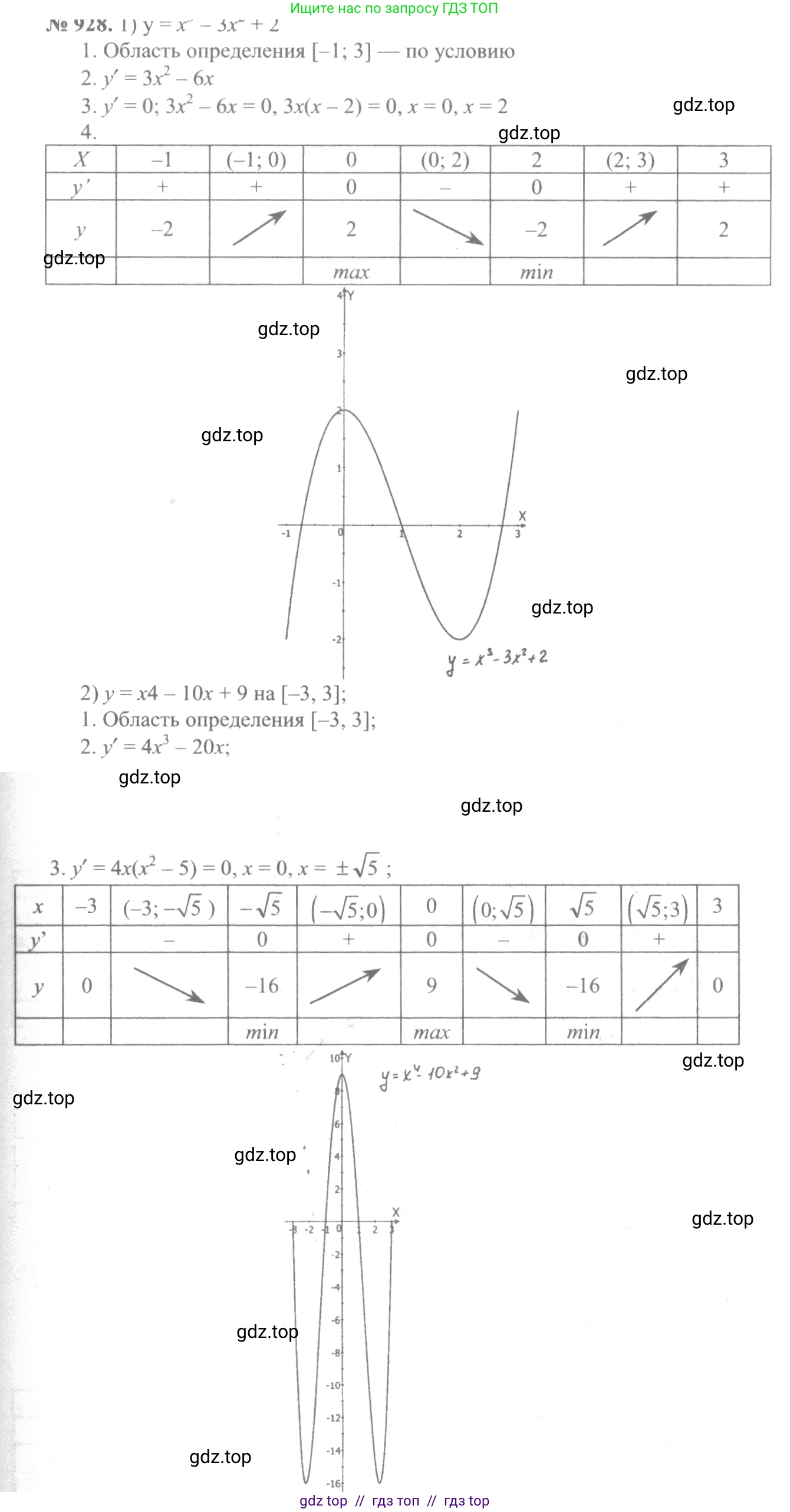 Алгебра, 10-11 класс Учебник, авторы: Алимов Шавкат Арифджанович, Колягин Юрий Михайлович, Ткачева Мария Владимировна, Федорова Надежда Евгеньевна, Шабунин Михаил Иванович, издательство Просвещение, Москва, 2014, страница 276, номер 928, Решение 3