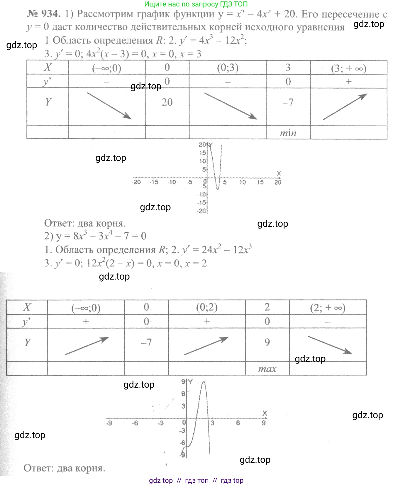 Алгебра, 10-11 класс Учебник, авторы: Алимов Шавкат Арифджанович, Колягин Юрий Михайлович, Ткачева Мария Владимировна, Федорова Надежда Евгеньевна, Шабунин Михаил Иванович, издательство Просвещение, Москва, 2014, страница 276, номер 934, Решение 3