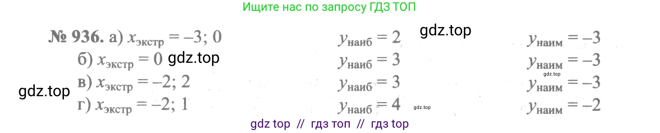 Алгебра, 10-11 класс Учебник, авторы: Алимов Шавкат Арифджанович, Колягин Юрий Михайлович, Ткачева Мария Владимировна, Федорова Надежда Евгеньевна, Шабунин Михаил Иванович, издательство Просвещение, Москва, 2014, страница 280, номер 936, Решение 3