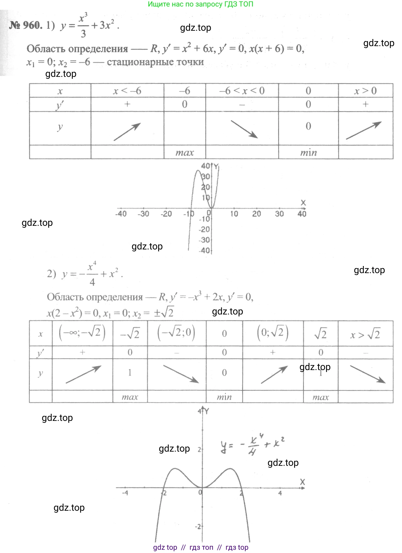 Алгебра, 10-11 класс Учебник, авторы: Алимов Шавкат Арифджанович, Колягин Юрий Михайлович, Ткачева Мария Владимировна, Федорова Надежда Евгеньевна, Шабунин Михаил Иванович, издательство Просвещение, Москва, 2014, страница 287, номер 960, Решение 3