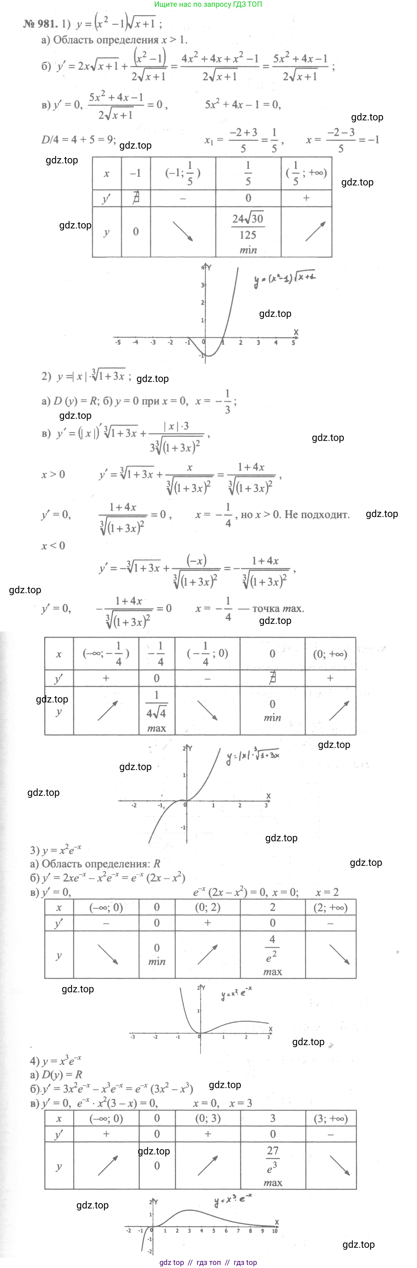 Алгебра, 10-11 класс Учебник, авторы: Алимов Шавкат Арифджанович, Колягин Юрий Михайлович, Ткачева Мария Владимировна, Федорова Надежда Евгеньевна, Шабунин Михаил Иванович, издательство Просвещение, Москва, 2014, страница 290, номер 981, Решение 3