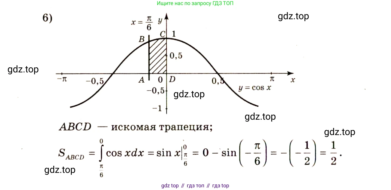Алгебра, 10-11 класс Учебник, авторы: Алимов Шавкат Арифджанович, Колягин Юрий Михайлович, Ткачева Мария Владимировна, Федорова Надежда Евгеньевна, Шабунин Михаил Иванович, издательство Просвещение, Москва, 2014, страница 301, номер 1000, Решение 4 (продолжение 3)