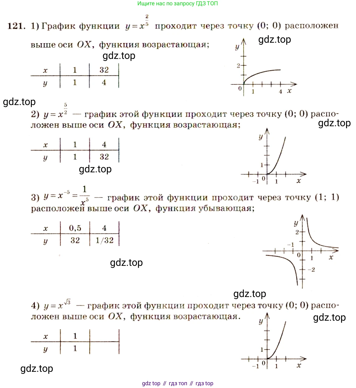 Алгебра, 10-11 класс Учебник, авторы: Алимов Шавкат Арифджанович, Колягин Юрий Михайлович, Ткачева Мария Владимировна, Федорова Надежда Евгеньевна, Шабунин Михаил Иванович, издательство Просвещение, Москва, 2014, страница 46, номер 121, Решение 4