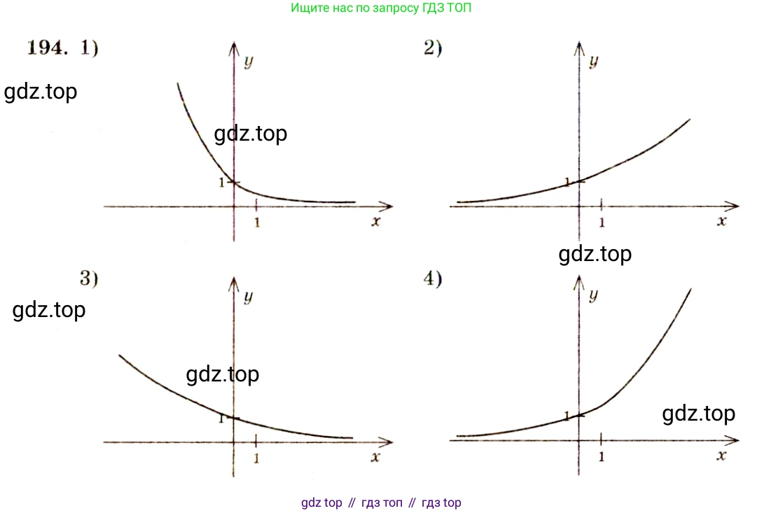 Алгебра, 10-11 класс Учебник, авторы: Алимов Шавкат Арифджанович, Колягин Юрий Михайлович, Ткачева Мария Владимировна, Федорова Надежда Евгеньевна, Шабунин Михаил Иванович, издательство Просвещение, Москва, 2014, страница 76, номер 194, Решение 4