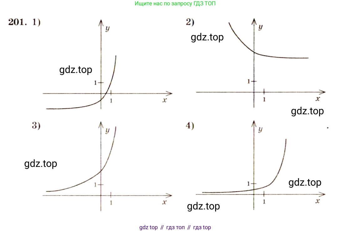 Алгебра, 10-11 класс Учебник, авторы: Алимов Шавкат Арифджанович, Колягин Юрий Михайлович, Ткачева Мария Владимировна, Федорова Надежда Евгеньевна, Шабунин Михаил Иванович, издательство Просвещение, Москва, 2014, страница 76, номер 201, Решение 4