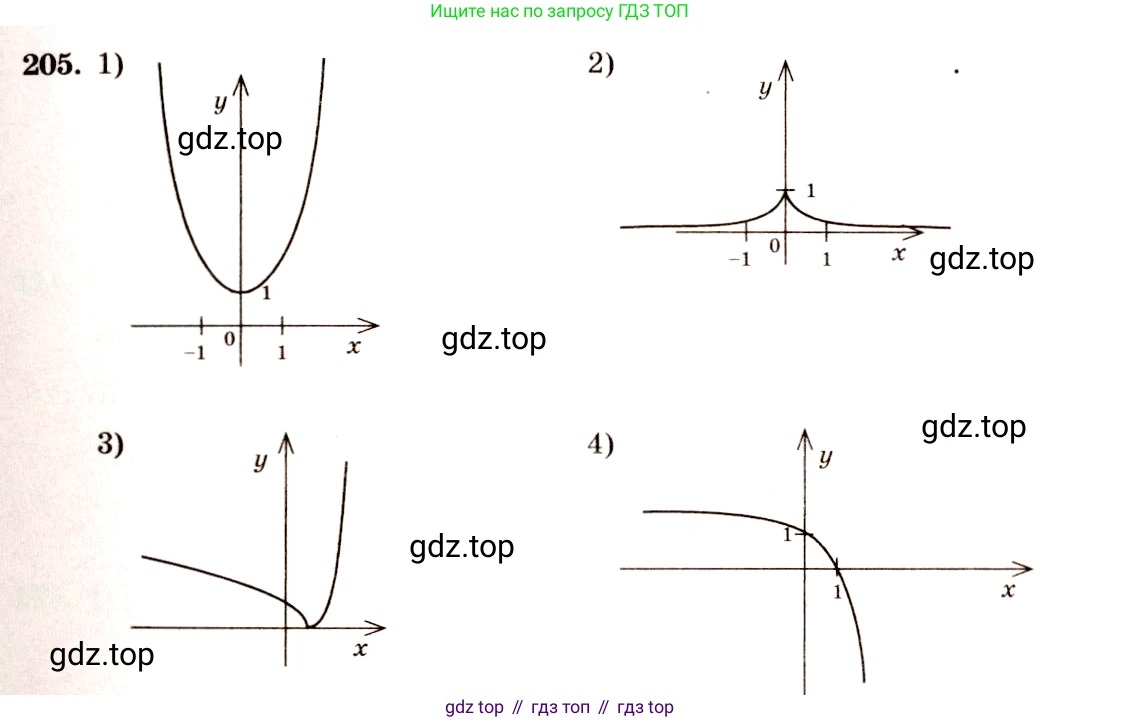 Алгебра, 10-11 класс Учебник, авторы: Алимов Шавкат Арифджанович, Колягин Юрий Михайлович, Ткачева Мария Владимировна, Федорова Надежда Евгеньевна, Шабунин Михаил Иванович, издательство Просвещение, Москва, 2014, страница 77, номер 205, Решение 4