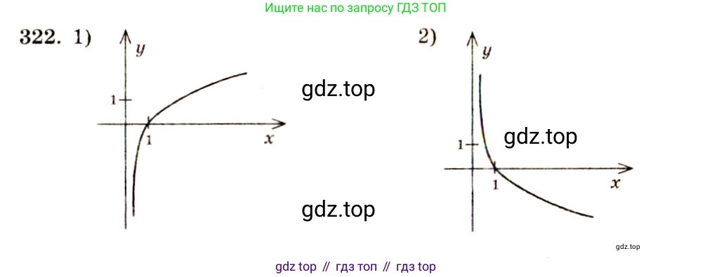 Алгебра, 10-11 класс Учебник, авторы: Алимов Шавкат Арифджанович, Колягин Юрий Михайлович, Ткачева Мария Владимировна, Федорова Надежда Евгеньевна, Шабунин Михаил Иванович, издательство Просвещение, Москва, 2014, страница 104, номер 322, Решение 4