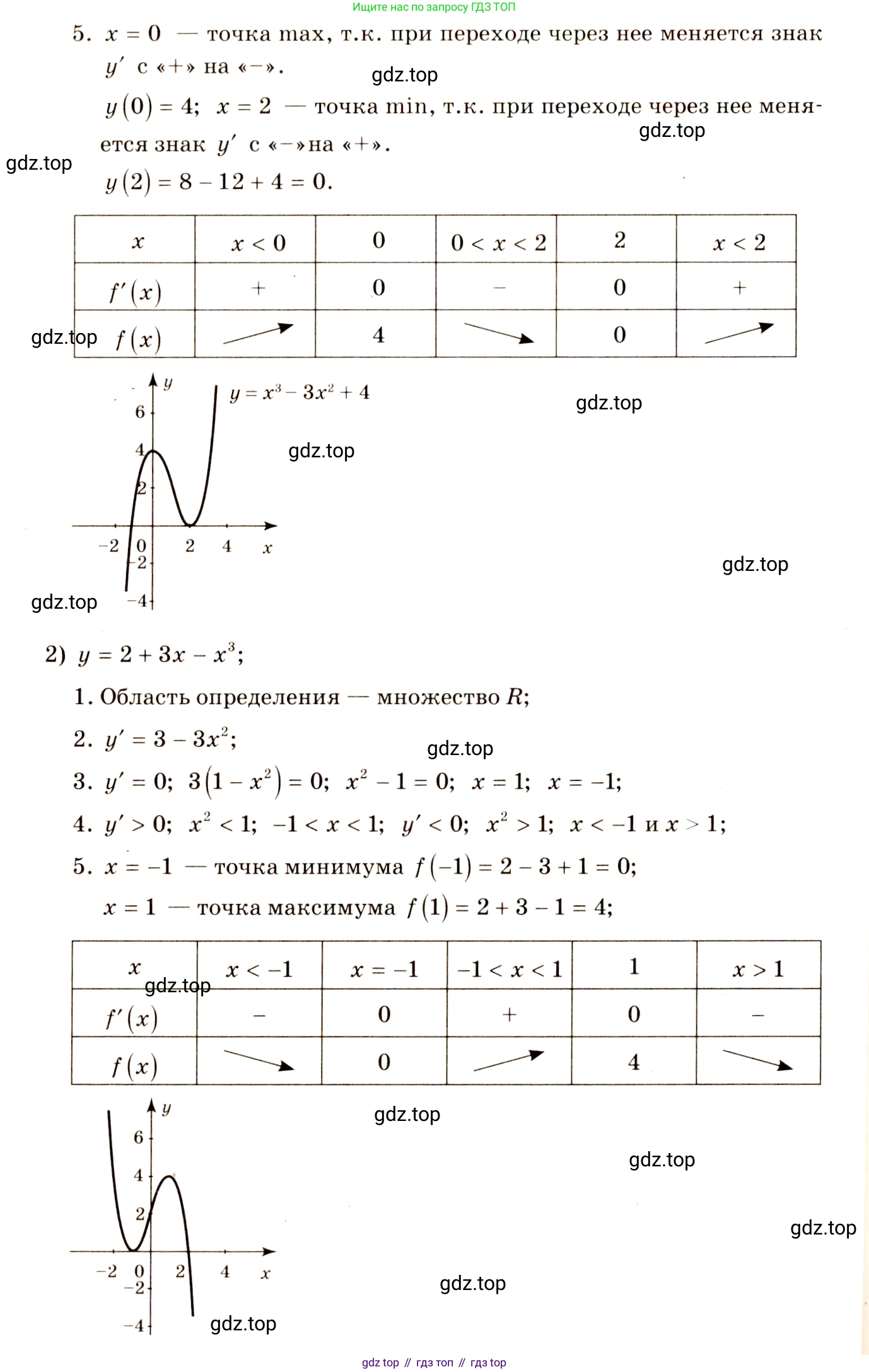 Алгебра, 10-11 класс Учебник, авторы: Алимов Шавкат Арифджанович, Колягин Юрий Михайлович, Ткачева Мария Владимировна, Федорова Надежда Евгеньевна, Шабунин Михаил Иванович, издательство Просвещение, Москва, 2014, страница 276, номер 926, Решение 4 (продолжение 2)