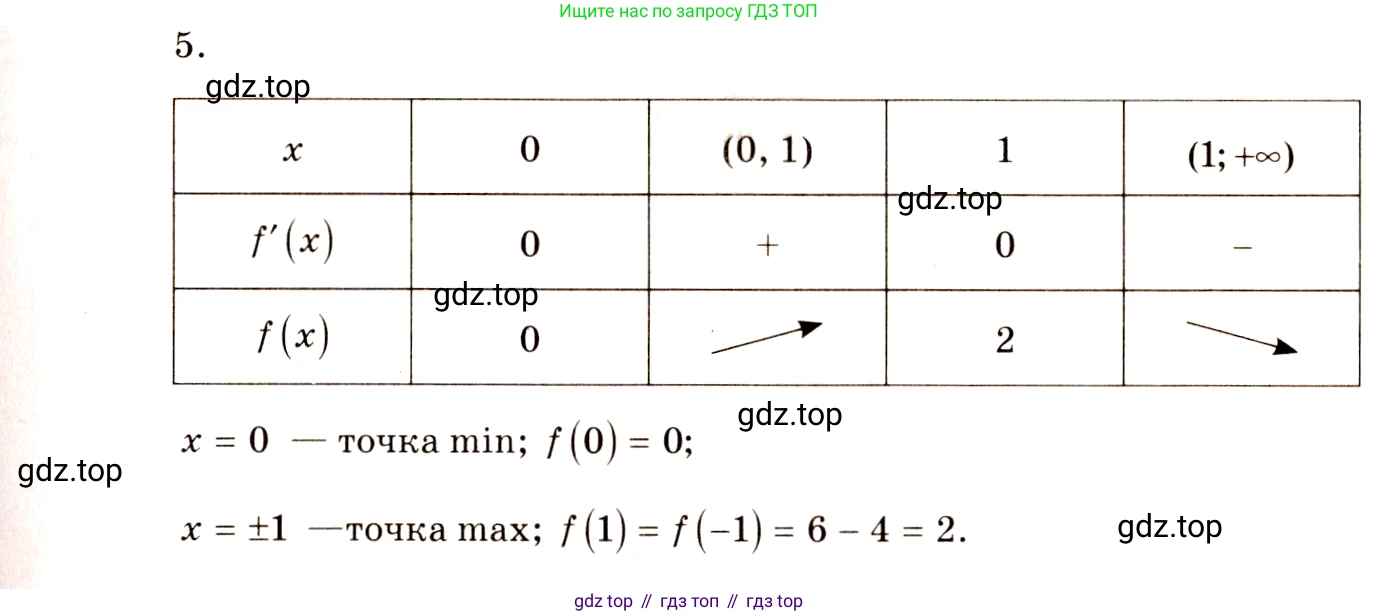 Алгебра, 10-11 класс Учебник, авторы: Алимов Шавкат Арифджанович, Колягин Юрий Михайлович, Ткачева Мария Владимировна, Федорова Надежда Евгеньевна, Шабунин Михаил Иванович, издательство Просвещение, Москва, 2014, страница 276, номер 927, Решение 4 (продолжение 4)
