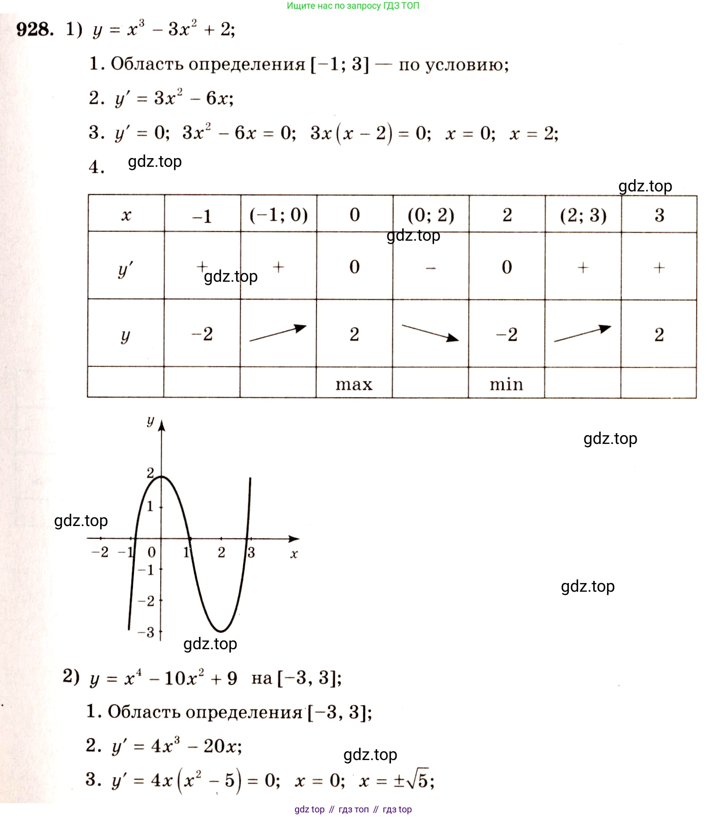 Алгебра, 10-11 класс Учебник, авторы: Алимов Шавкат Арифджанович, Колягин Юрий Михайлович, Ткачева Мария Владимировна, Федорова Надежда Евгеньевна, Шабунин Михаил Иванович, издательство Просвещение, Москва, 2014, страница 276, номер 928, Решение 4