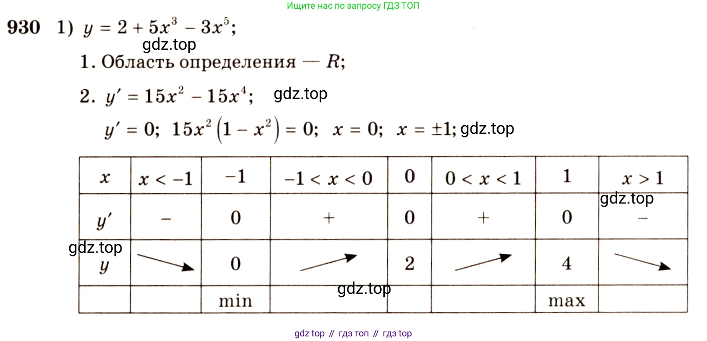 Алгебра, 10-11 класс Учебник, авторы: Алимов Шавкат Арифджанович, Колягин Юрий Михайлович, Ткачева Мария Владимировна, Федорова Надежда Евгеньевна, Шабунин Михаил Иванович, издательство Просвещение, Москва, 2014, страница 276, номер 930, Решение 4