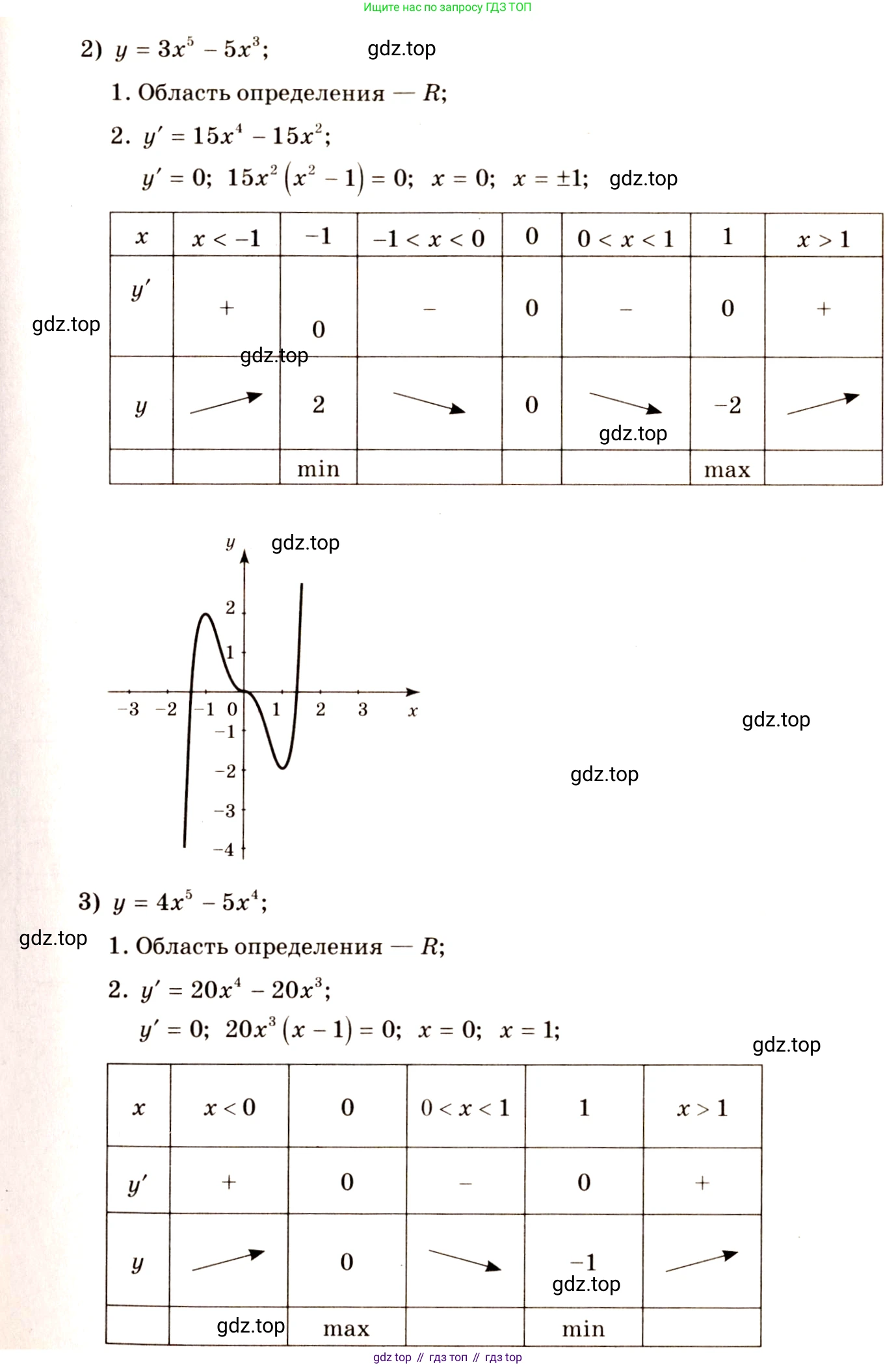 Алгебра, 10-11 класс Учебник, авторы: Алимов Шавкат Арифджанович, Колягин Юрий Михайлович, Ткачева Мария Владимировна, Федорова Надежда Евгеньевна, Шабунин Михаил Иванович, издательство Просвещение, Москва, 2014, страница 276, номер 930, Решение 4 (продолжение 2)