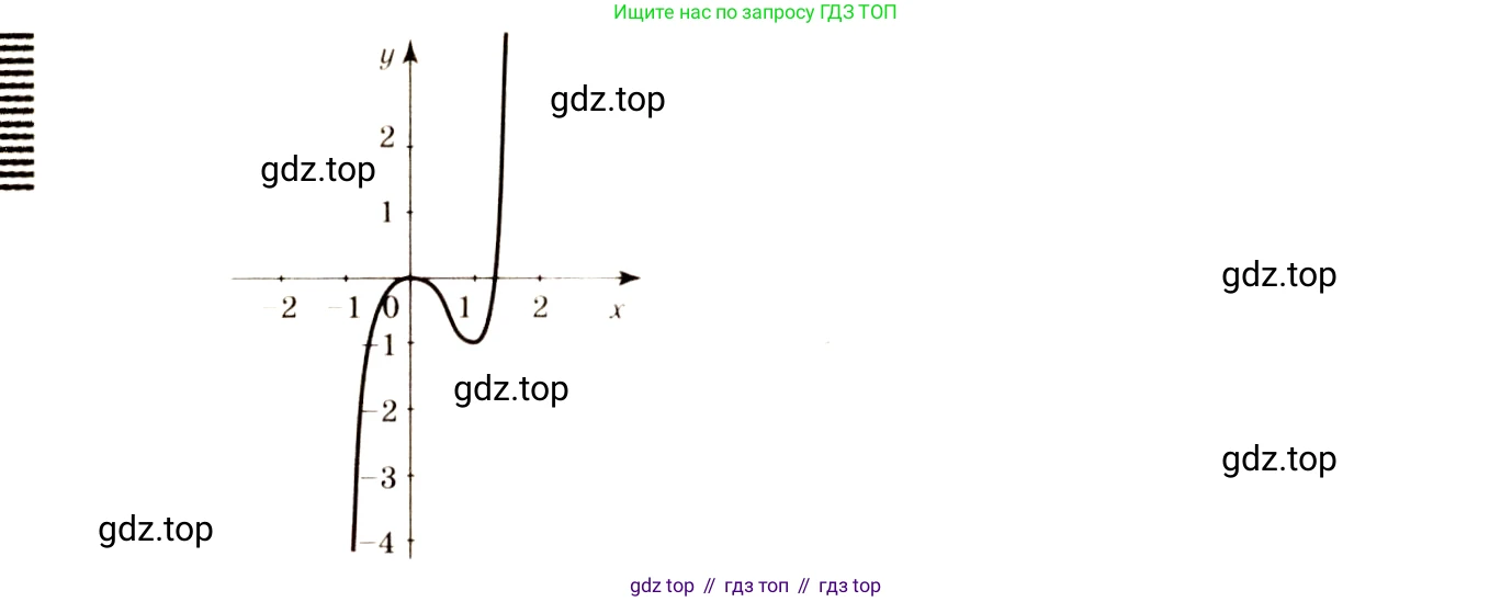 Алгебра, 10-11 класс Учебник, авторы: Алимов Шавкат Арифджанович, Колягин Юрий Михайлович, Ткачева Мария Владимировна, Федорова Надежда Евгеньевна, Шабунин Михаил Иванович, издательство Просвещение, Москва, 2014, страница 276, номер 930, Решение 4 (продолжение 3)