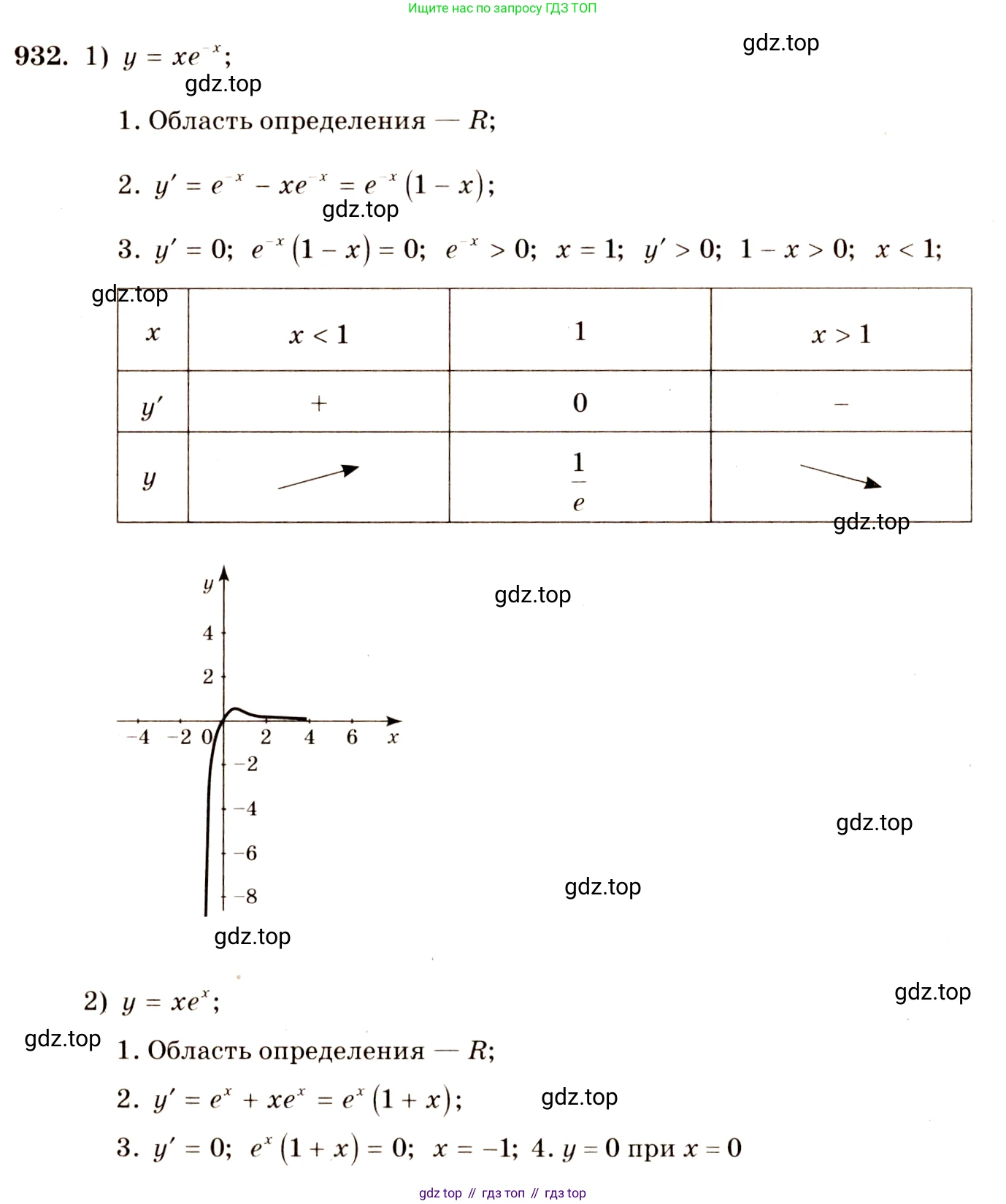 Алгебра, 10-11 класс Учебник, авторы: Алимов Шавкат Арифджанович, Колягин Юрий Михайлович, Ткачева Мария Владимировна, Федорова Надежда Евгеньевна, Шабунин Михаил Иванович, издательство Просвещение, Москва, 2014, страница 276, номер 932, Решение 4