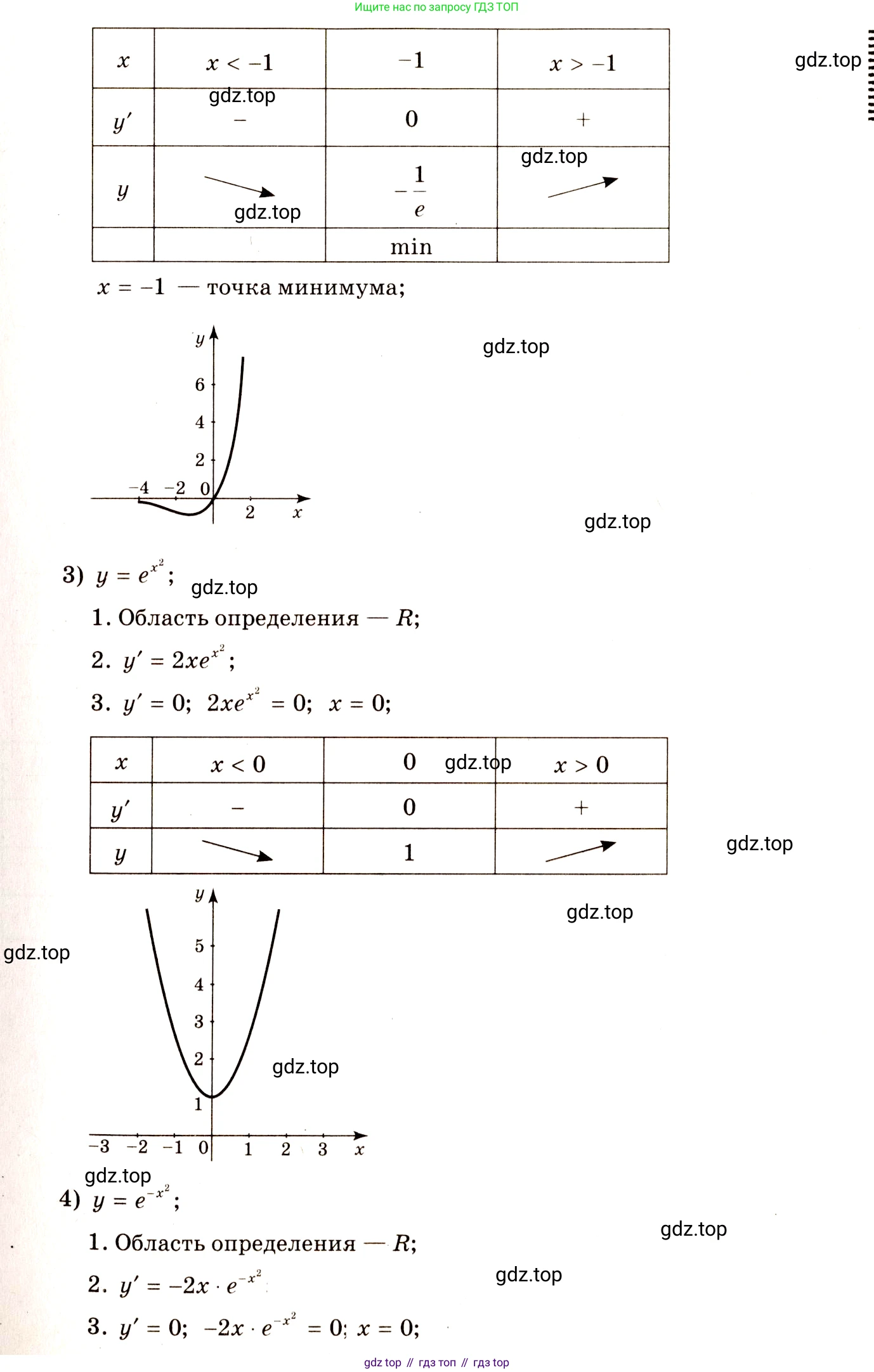 Алгебра, 10-11 класс Учебник, авторы: Алимов Шавкат Арифджанович, Колягин Юрий Михайлович, Ткачева Мария Владимировна, Федорова Надежда Евгеньевна, Шабунин Михаил Иванович, издательство Просвещение, Москва, 2014, страница 276, номер 932, Решение 4 (продолжение 2)