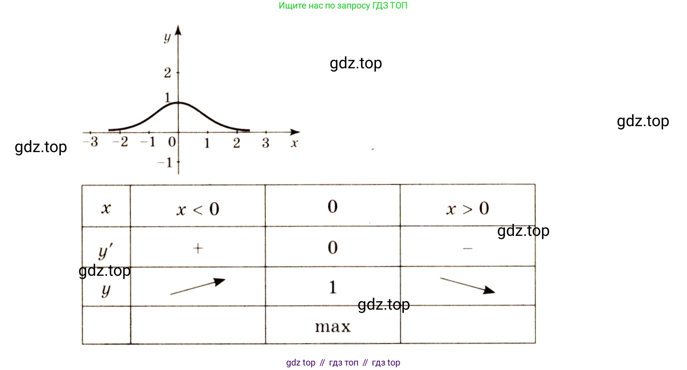 Алгебра, 10-11 класс Учебник, авторы: Алимов Шавкат Арифджанович, Колягин Юрий Михайлович, Ткачева Мария Владимировна, Федорова Надежда Евгеньевна, Шабунин Михаил Иванович, издательство Просвещение, Москва, 2014, страница 276, номер 932, Решение 4 (продолжение 3)