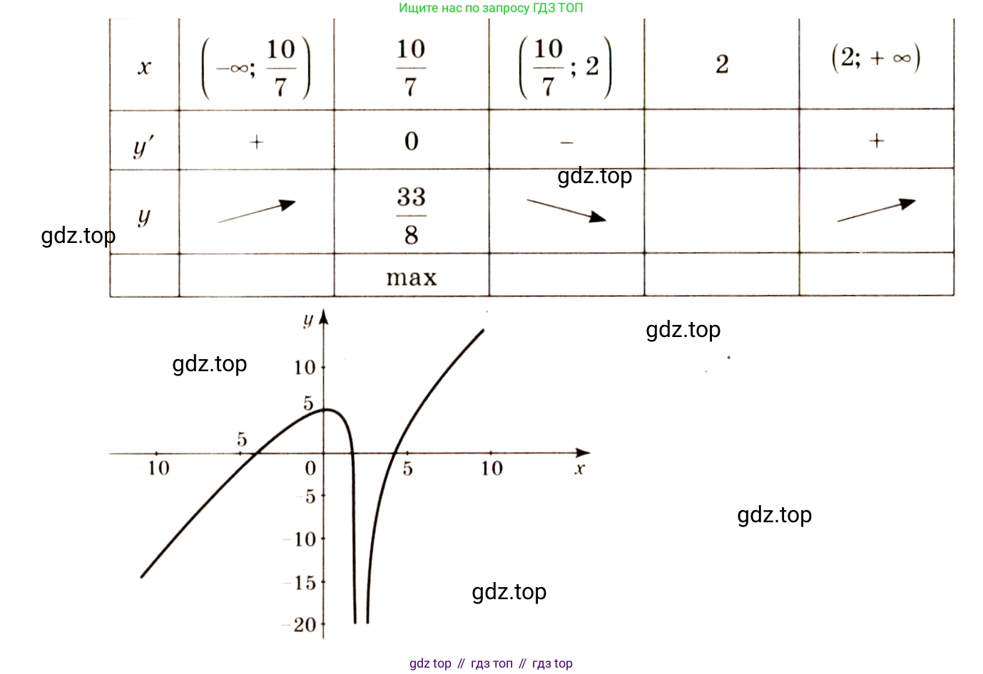 Алгебра, 10-11 класс Учебник, авторы: Алимов Шавкат Арифджанович, Колягин Юрий Михайлович, Ткачева Мария Владимировна, Федорова Надежда Евгеньевна, Шабунин Михаил Иванович, издательство Просвещение, Москва, 2014, страница 276, номер 933, Решение 4 (продолжение 3)