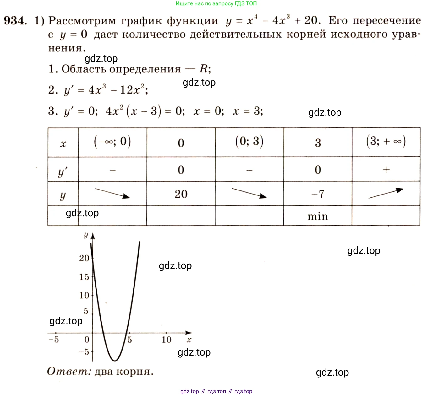 Алгебра, 10-11 класс Учебник, авторы: Алимов Шавкат Арифджанович, Колягин Юрий Михайлович, Ткачева Мария Владимировна, Федорова Надежда Евгеньевна, Шабунин Михаил Иванович, издательство Просвещение, Москва, 2014, страница 276, номер 934, Решение 4