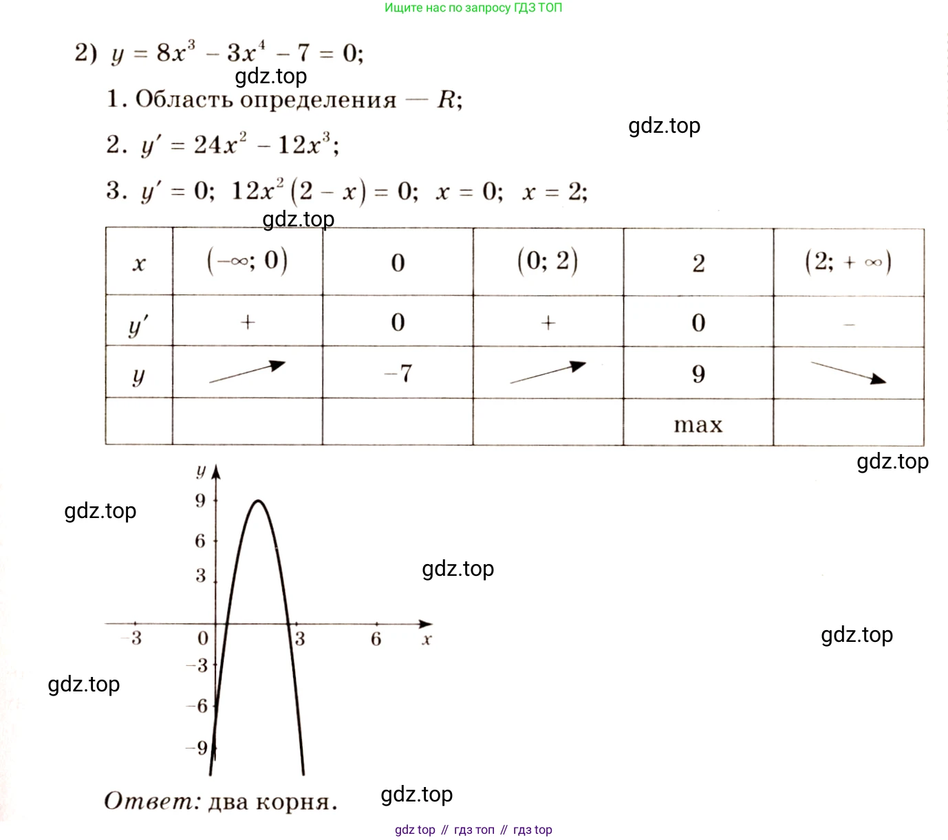 Алгебра, 10-11 класс Учебник, авторы: Алимов Шавкат Арифджанович, Колягин Юрий Михайлович, Ткачева Мария Владимировна, Федорова Надежда Евгеньевна, Шабунин Михаил Иванович, издательство Просвещение, Москва, 2014, страница 276, номер 934, Решение 4 (продолжение 2)