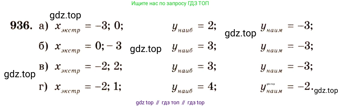 ГДЗ Алгебра, 10-11 класс Учебник, авторы: Алимов Шавкат Арифджанович, Колягин Юрий Михайлович, Ткачева Мария Владимировна, Федорова Надежда Евгеньевна, Шабунин Михаил Иванович, издательство Просвещение, Москва, 2014, страница 280, номер 936, Решение 4