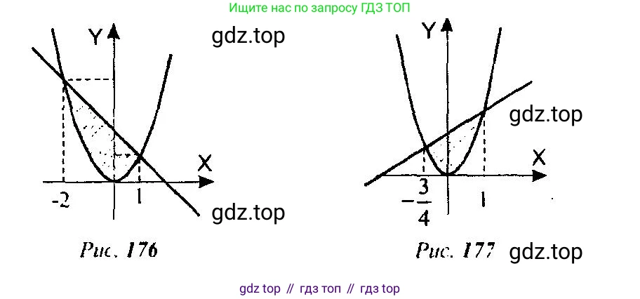 Алгебра, 10-11 класс Учебник, авторы: Алимов Шавкат Арифджанович, Колягин Юрий Михайлович, Ткачева Мария Владимировна, Федорова Надежда Евгеньевна, Шабунин Михаил Иванович, издательство Просвещение, Москва, 2014, страница 315, номер 1035, Решение 5 (продолжение 2)