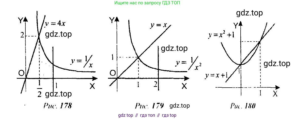 Алгебра, 10-11 класс Учебник, авторы: Алимов Шавкат Арифджанович, Колягин Юрий Михайлович, Ткачева Мария Владимировна, Федорова Надежда Евгеньевна, Шабунин Михаил Иванович, издательство Просвещение, Москва, 2014, страница 316, номер 1038, Решение 5 (продолжение 2)