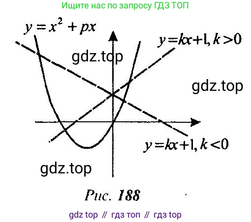 Алгебра, 10-11 класс Учебник, авторы: Алимов Шавкат Арифджанович, Колягин Юрий Михайлович, Ткачева Мария Владимировна, Федорова Надежда Евгеньевна, Шабунин Михаил Иванович, издательство Просвещение, Москва, 2014, страница 316, номер 1042, Решение 5 (продолжение 2)