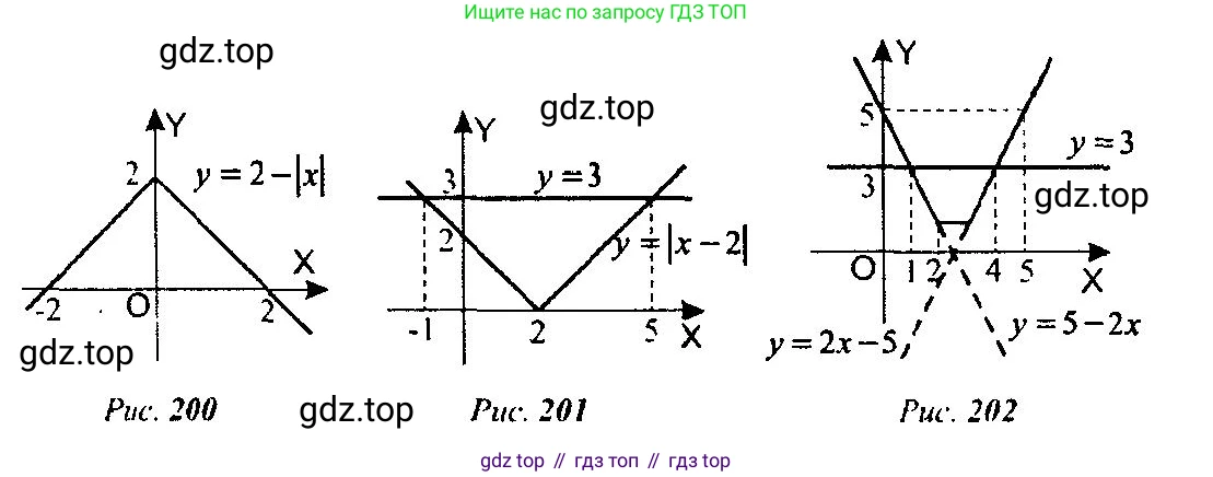 Алгебра, 10-11 класс Учебник, авторы: Алимов Шавкат Арифджанович, Колягин Юрий Михайлович, Ткачева Мария Владимировна, Федорова Надежда Евгеньевна, Шабунин Михаил Иванович, издательство Просвещение, Москва, 2014, страница 405, номер 1281, Решение 5 (продолжение 2)