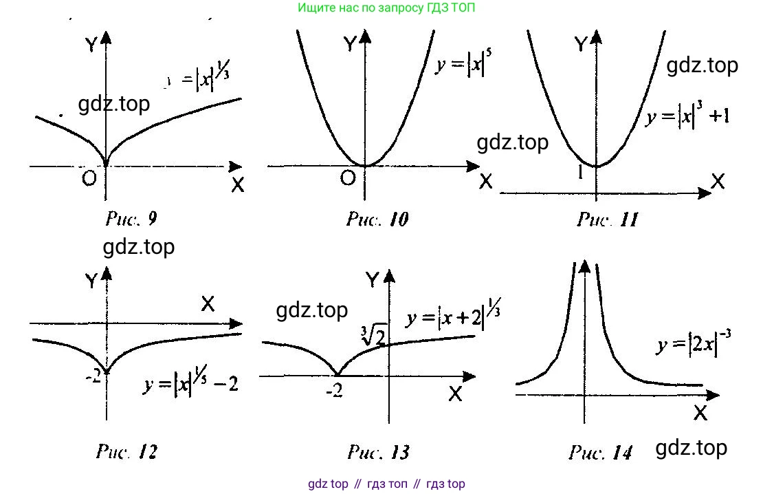 Алгебра, 10-11 класс Учебник, авторы: Алимов Шавкат Арифджанович, Колягин Юрий Михайлович, Ткачева Мария Владимировна, Федорова Надежда Евгеньевна, Шабунин Михаил Иванович, издательство Просвещение, Москва, 2014, страница 47, номер 129, Решение 5 (продолжение 2)