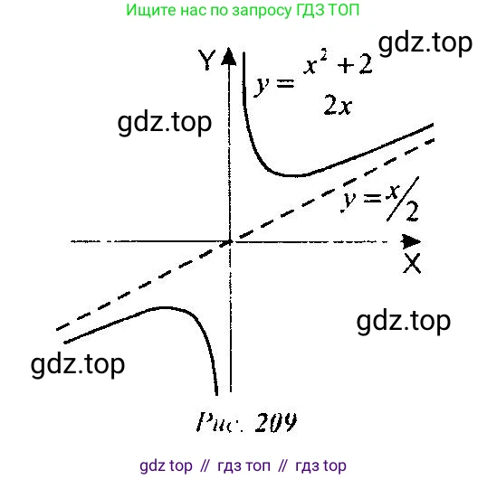 Алгебра, 10-11 класс Учебник, авторы: Алимов Шавкат Арифджанович, Колягин Юрий Михайлович, Ткачева Мария Владимировна, Федорова Надежда Евгеньевна, Шабунин Михаил Иванович, издательство Просвещение, Москва, 2014, страница 410, номер 1352, Решение 5 (продолжение 3)